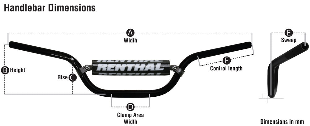 パーツ RENTHAL FATBAR M175 Renthal Fatbar Handlebars 1-1/8