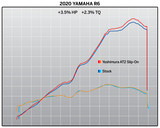 Yoshimura AT2 Slip-On Exhaust Muffler for 2006-20 Yamaha YZF-R6V - 13630BP521